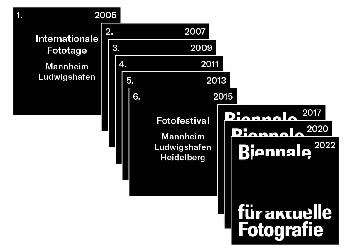 The black-and-white graphic shows in which years the Biennale für aktuelle Fotografie has taken place between 2005 and 2020.
